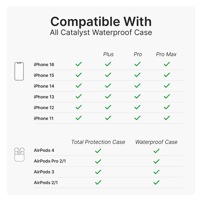 A compatibility chart shows which iPhone and AirPods models work with Catalyst Case US's Floating Wrist Lanyard. Compatible with iPhone 11-16, AirPods 2/1-4, and AirPods Pro 2/1; checkmarks indicate support by case type.