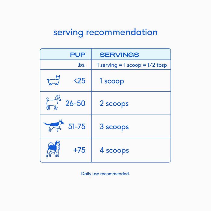 Goat Milk Powder Recovery & Energy Support for Active DogsWellnessFound My Animal14 oz