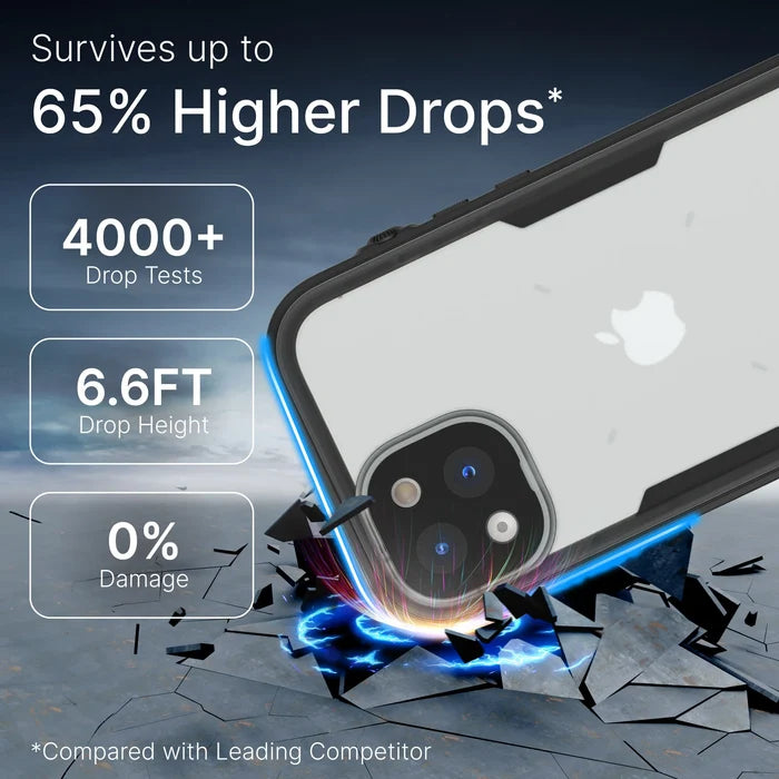 The Catalyst Case US iPhone 13 Pro Max Waterproof Case offers total protection, surviving drops from 6.6FT, up to 65% higher than competitors*, proven in 4000+ drop tests with 0% damage. *Compared with Leading Competitor.
