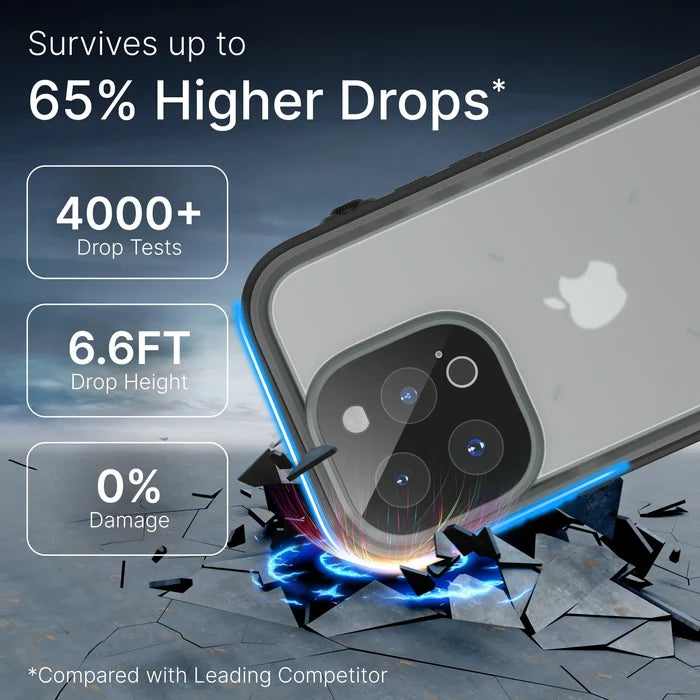 The Catalyst Case US iPhone 14 Plus - Waterproof Case drops onto a cracked surface with blue impact lines, showing: "Survives up to 65% Higher Drops*," "4000+ Drop Tests," "6.6FT Drop Height," and "0% Damage." Compared to leading competitor.*.