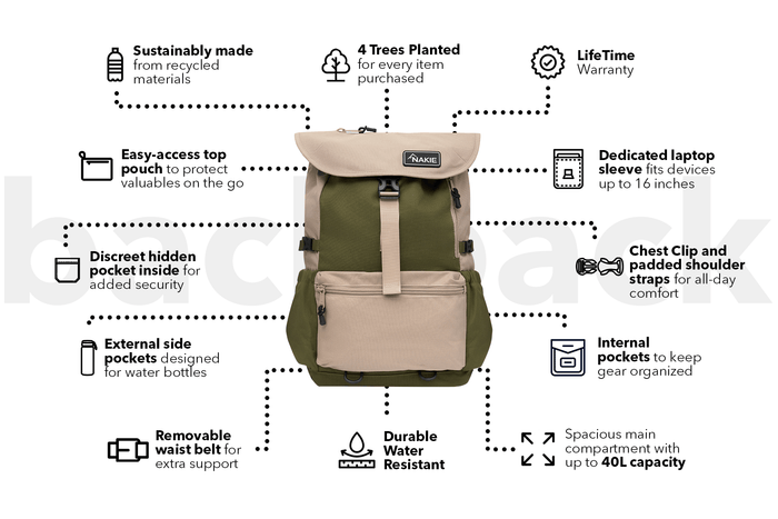 Olive green and beige recycled travel backpack with top pouch, laptop sleeve, and water-resistant 40L capacity.