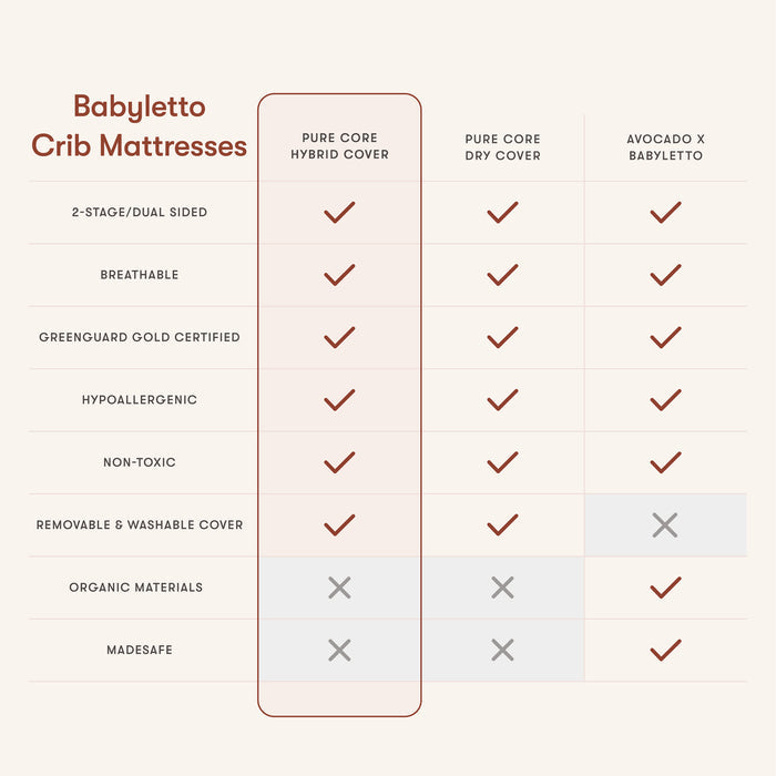 M5321C,Babyletto,Pure Core Non-Toxic Crib Mattress with Hybrid Cover