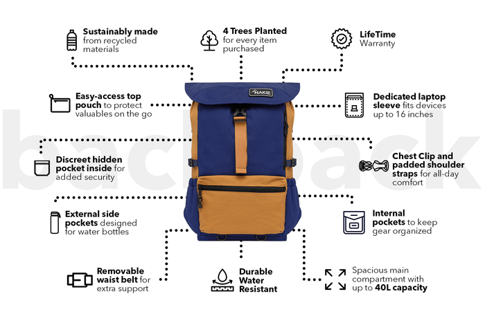 Navy and tan recycled backpack with padded shoulder straps, top pouch, and water-resistant 40L capacity.