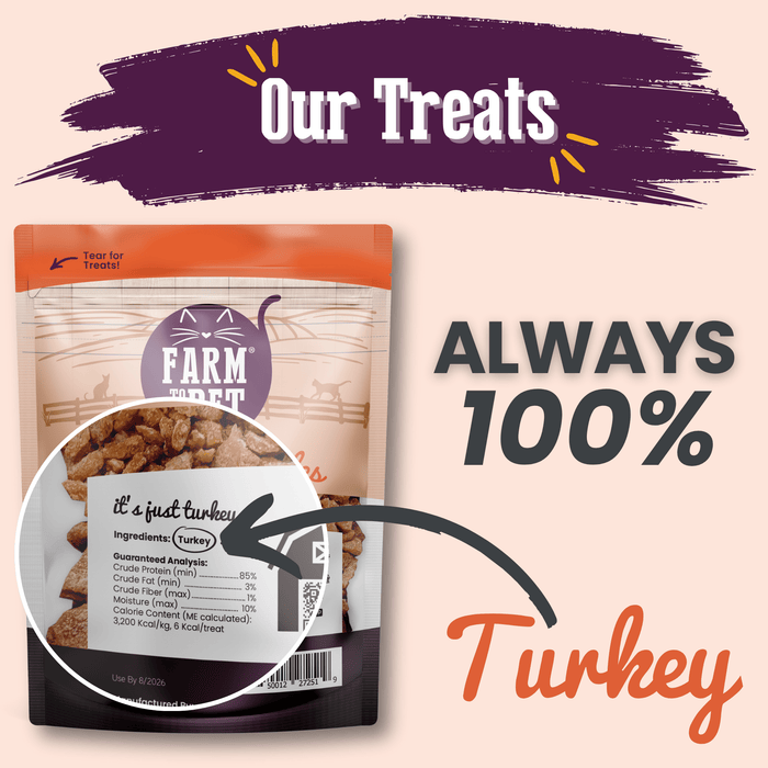 Turkey Crumbles for Cats | Grain-Free Cat TreatsCat TreatsFound My Animal