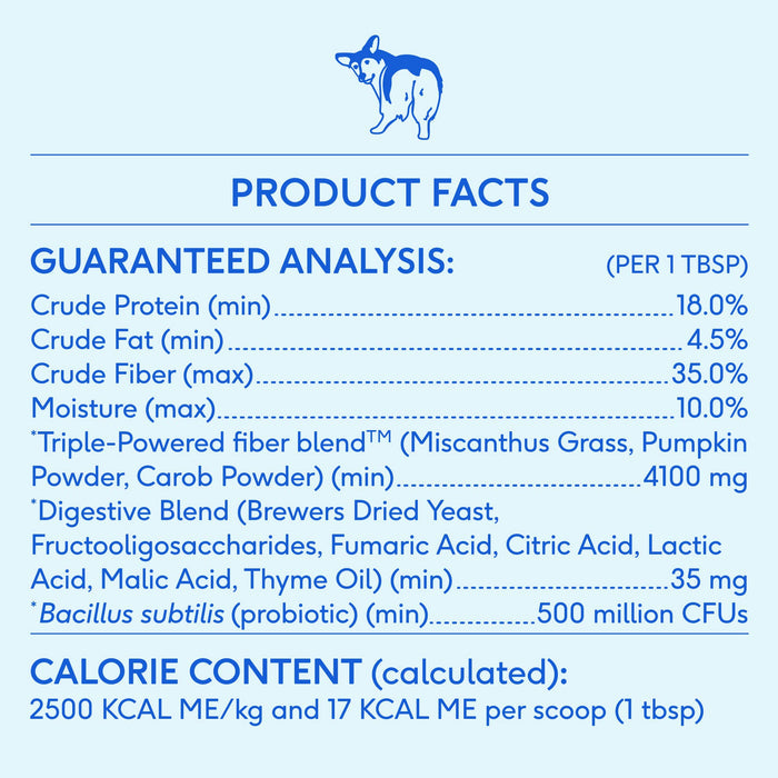 WonderGland Anal Gland Pumpkin Fiber & Digestive SupplementWellnessFound My Animal8oz